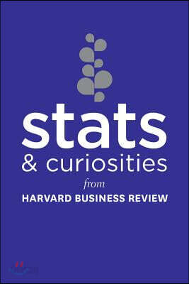 STATS and Curiosities: From Harvard Business Review
