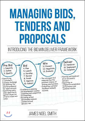 Managing Bids, Tenders and Proposals: Introducing the Bid.Win.Deliver Framework