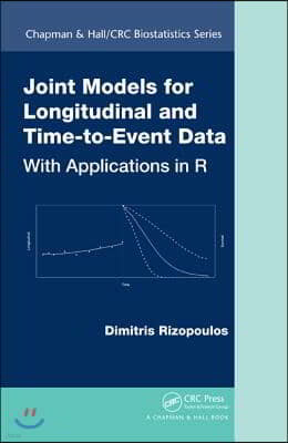 Joint Models for Longitudinal and Time-to-Event Data: With Applications in R