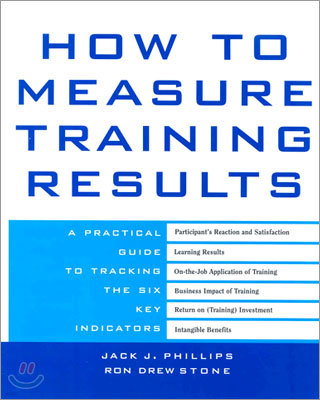 How to Measure Training Results: A Practical Guide to Tracking the Six Key Indicators