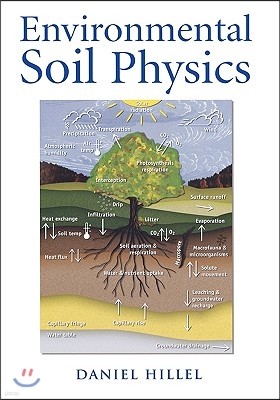 Environmental Soil Physics: Fundamentals, Applications, and Environmental Considerations