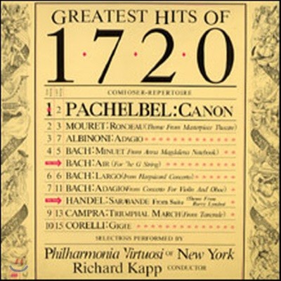 [߰] [LP] Richard Kapp / Greatest Hits Of 1720 (ccl7013)