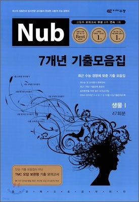 Nub 7  3  1 (8)(2011)