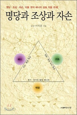 명당과 조상과 자손