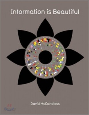 Information is Beautiful