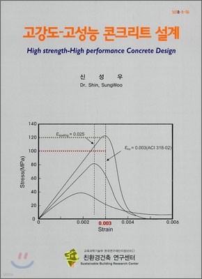 고강도-고성능 콘크리트 설계