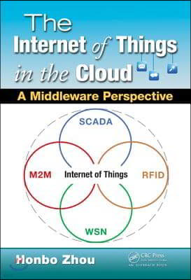 The Internet of Things in the Cloud: A Middleware Perspective