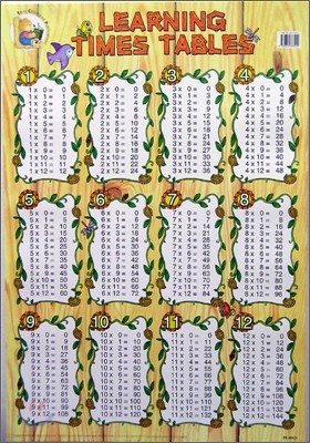 Learning Times Tables
