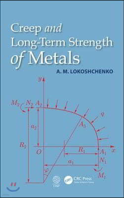 Creep and Long-Term Strength of Metals