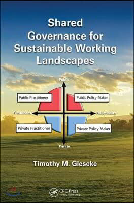 Shared Governance for Sustainable Working Landscapes