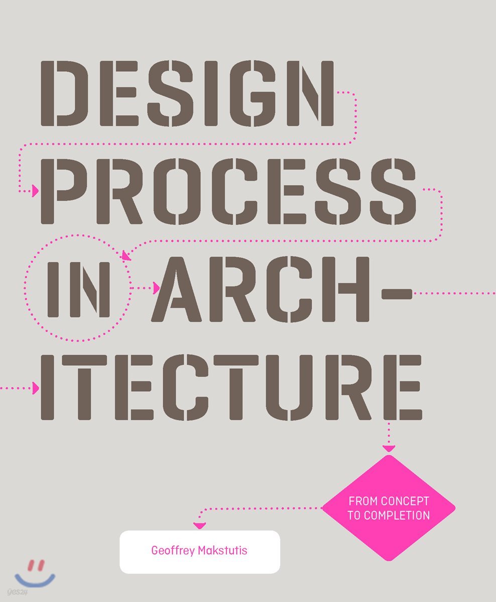 Design Process in Architecture: From Concept to Completion