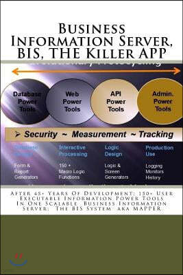 Business Information Server, Bis, the Killer App: After 45+ Years of Development; 150+ User Executable Information Power Tools in One Scalable Busines
