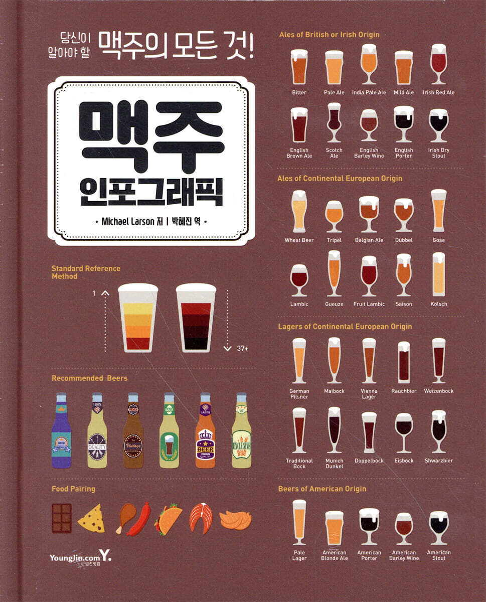 맥주 인포그래픽