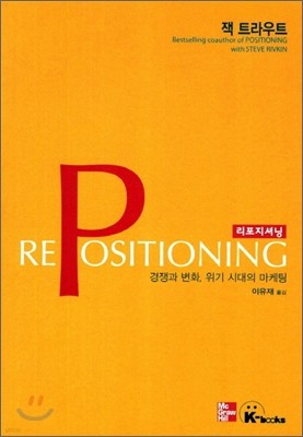 Repositioning Ŵ