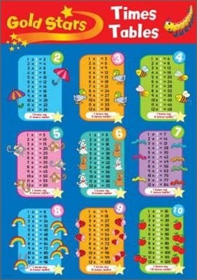 Gold Stars Times Tables Poster