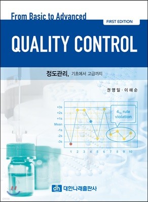 QUALITY CONTROL , ʿ ޱ  