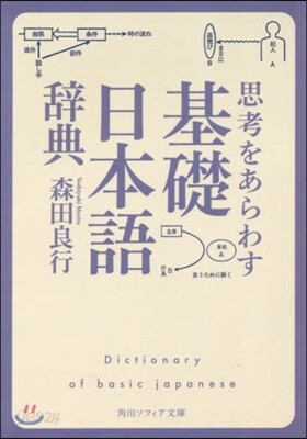 思考をあらわす「基礎日本語辭典」