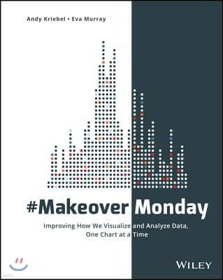 #Makeovermonday: Improving How We Visualize and Analyze Data, One Chart at a Time