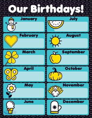 Aqua Oasis Our Birthdays Chart