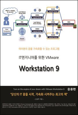 ITϾ  VMware Workstation 9 