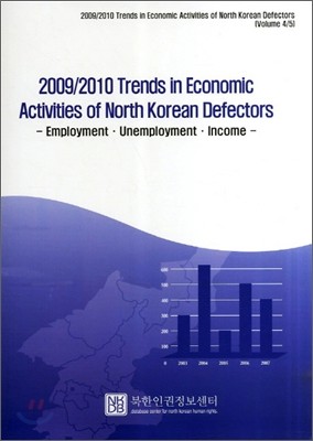 2009/2010 TRENDS IN ECONOMIC ACTIVITIES OF NORTH KOREAN DEFECTORS