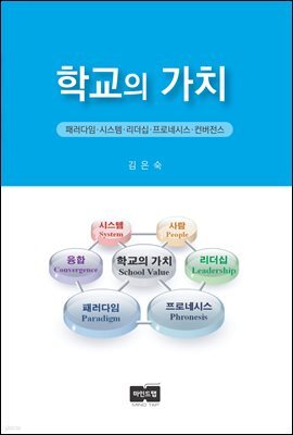 학교의 가치 : 패러다임 시스템 리더십 프로네시스 컨버전스