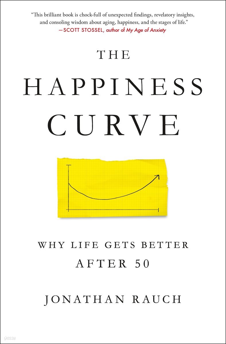 The Happiness Curve