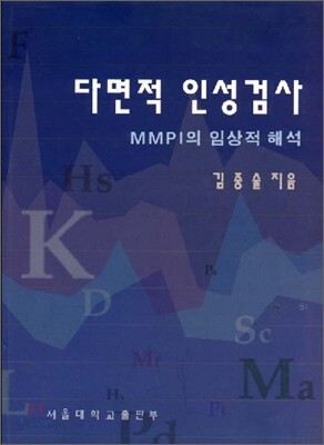 다면적 인성검사