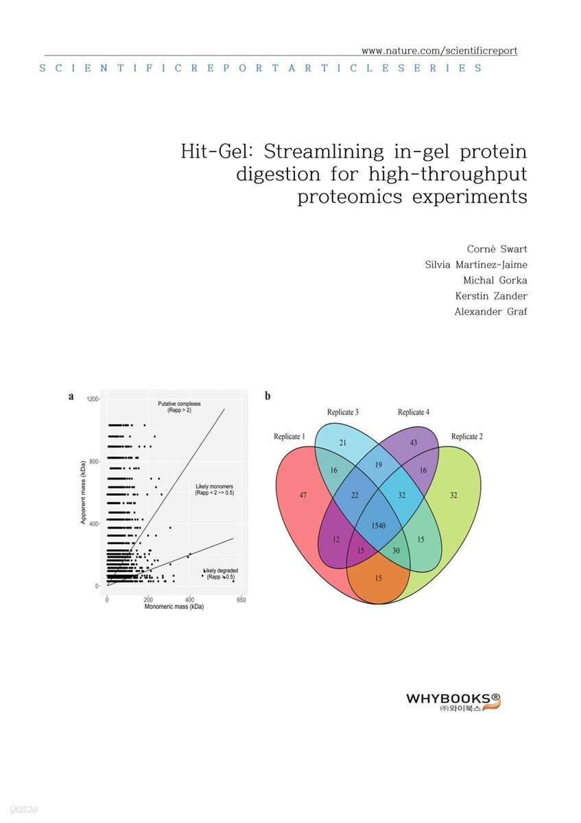 HitGel: Streamlining ingel protein digestion for highthroughput proteomics experiments