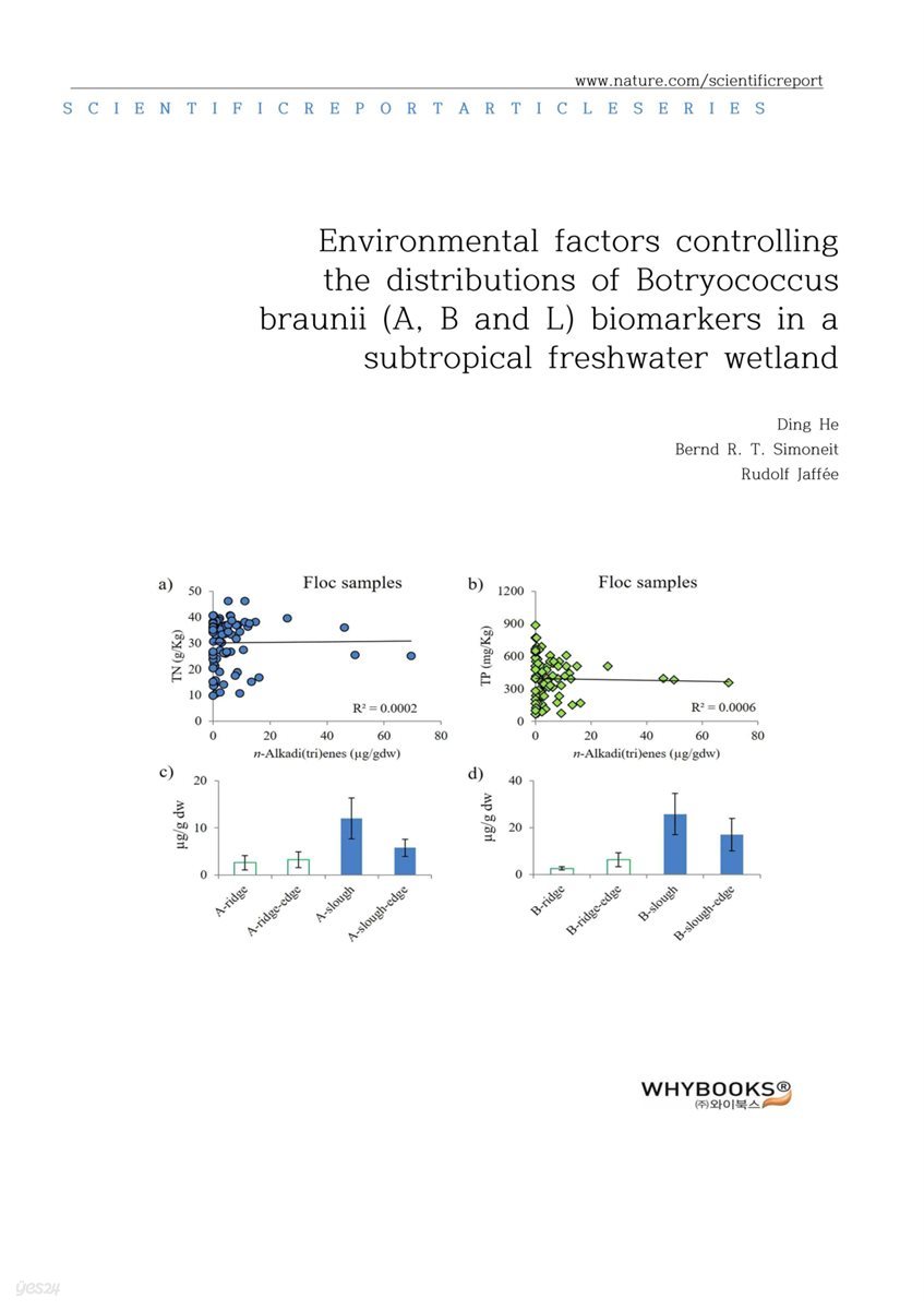 Environmental factors controlling the distributions of Botryococcus braunii (A, B and L) biomarkers in a subtropical freshwater wetland