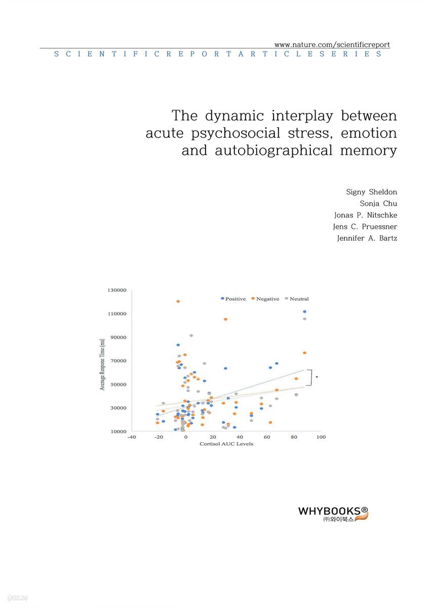 The dynamic interplay between acute psychosocial stress, emotion and autobiographical memory