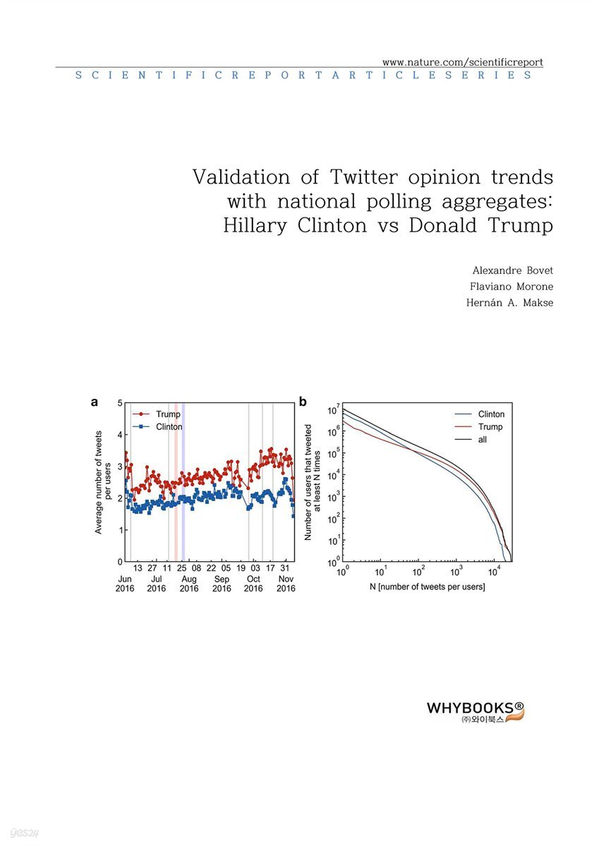 Validation of Twitter opinion trends with national polling aggregates Hillary Clinton vs Donald Trump