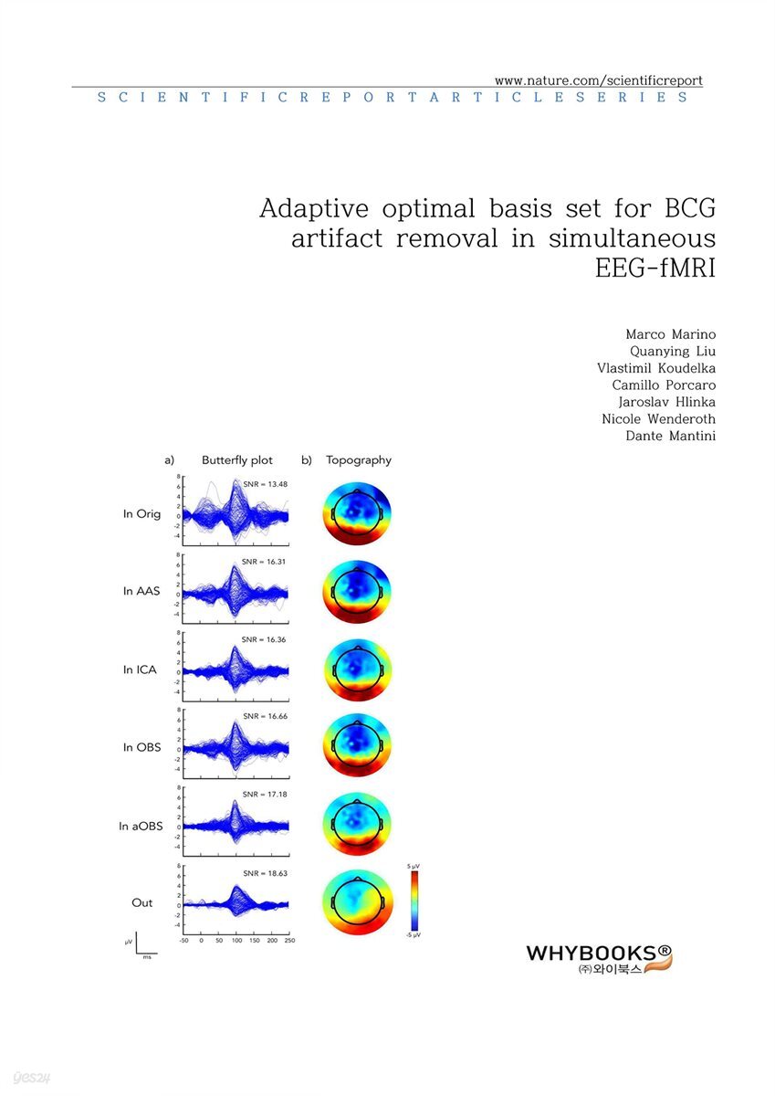 Adaptive optimal basis set for BCG artifact removal in simultaneous EEG-fMRI