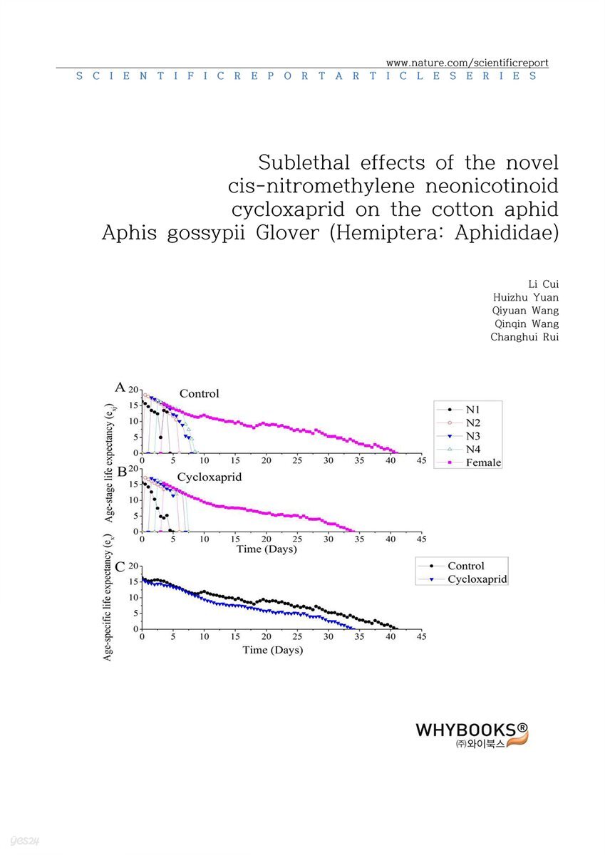 Sublethal effects of the novel cis-nitromethylene neonicotinoid cycloxaprid on the cotton aphid Aphis gossypii Glover