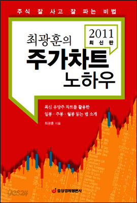 최광훈의 주가차트 노하우