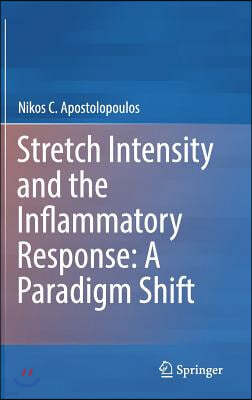 Stretch Intensity and the Inflammatory Response: A Paradigm Shift