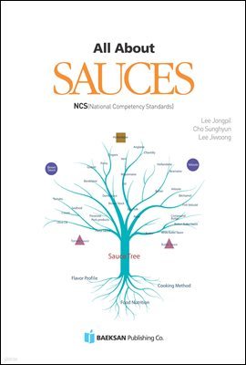 All About SAUCES ( ٿ ҽ)