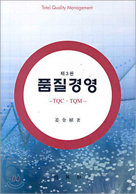 품질경영 : TQC,TQM