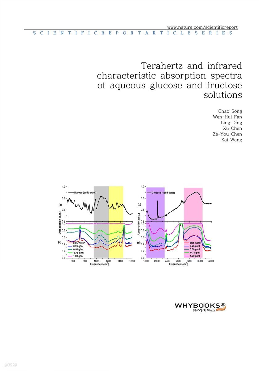 Terahertz and infrared characteristic absorption spectra of aqueous glucose and fructose solutions