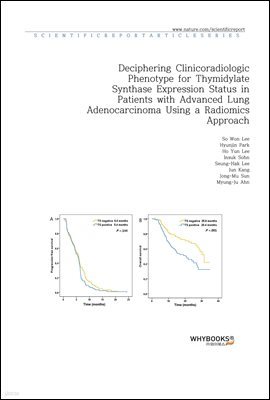 Deciphering Clinicoradiologic Phenotype for Thymidylate Synthase Expression Status in Patients with Advanced Lung Adenocarcinoma Using a Radiomics Approach