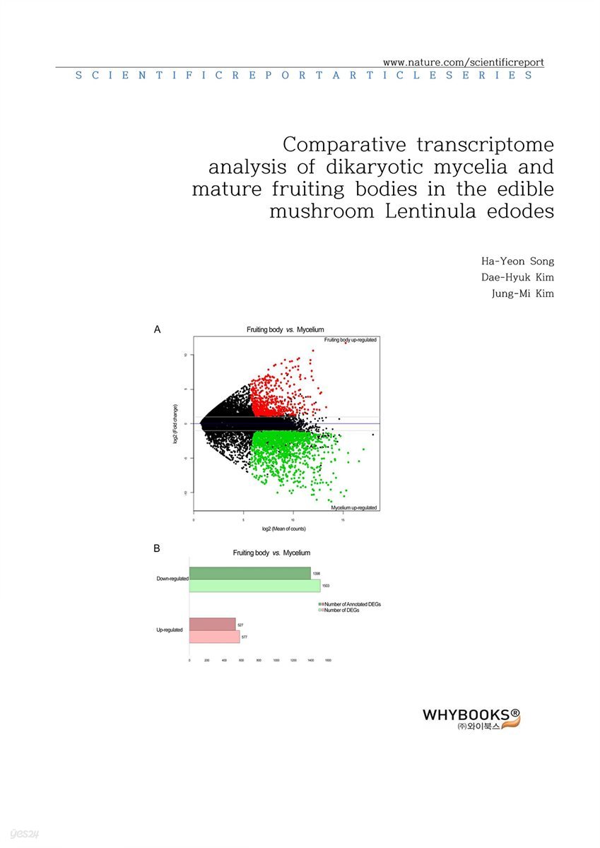 Comparative transcriptome analysis of dikaryotic mycelia and mature fruiting bodies in the edible mushroom Lentinula edodes