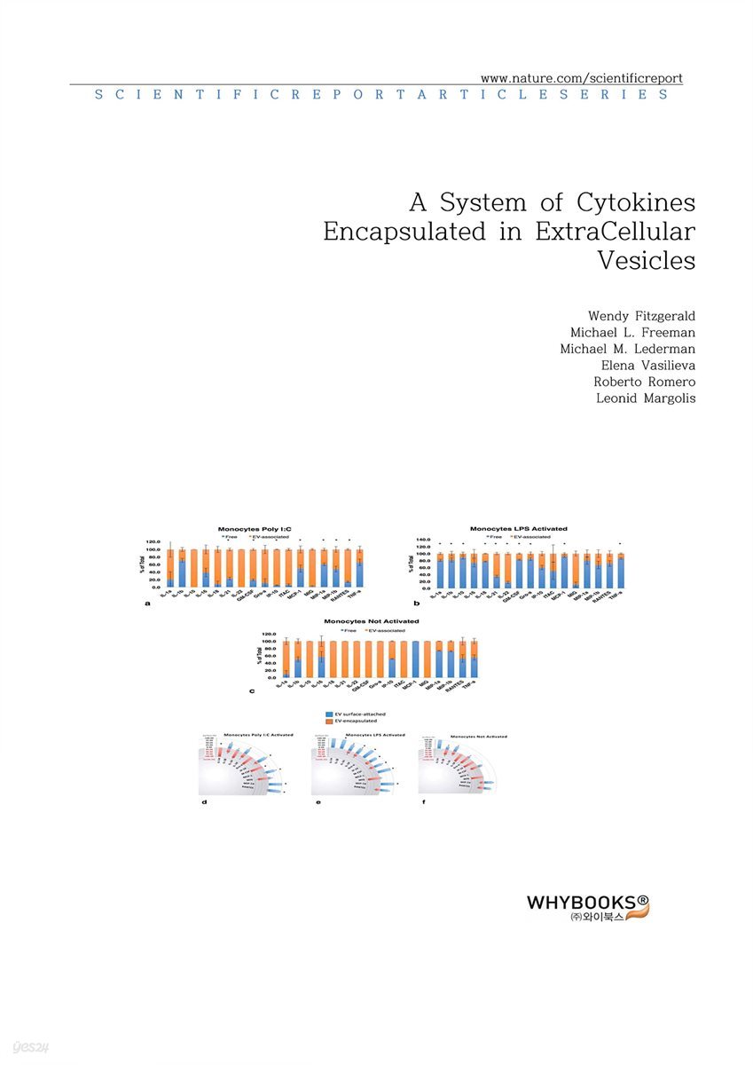 A System of Cytokines Encapsulated in ExtraCellular Vesicles