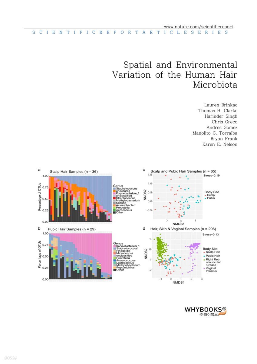 Spatial and Environmental Variation of the Human Hair Microbiota