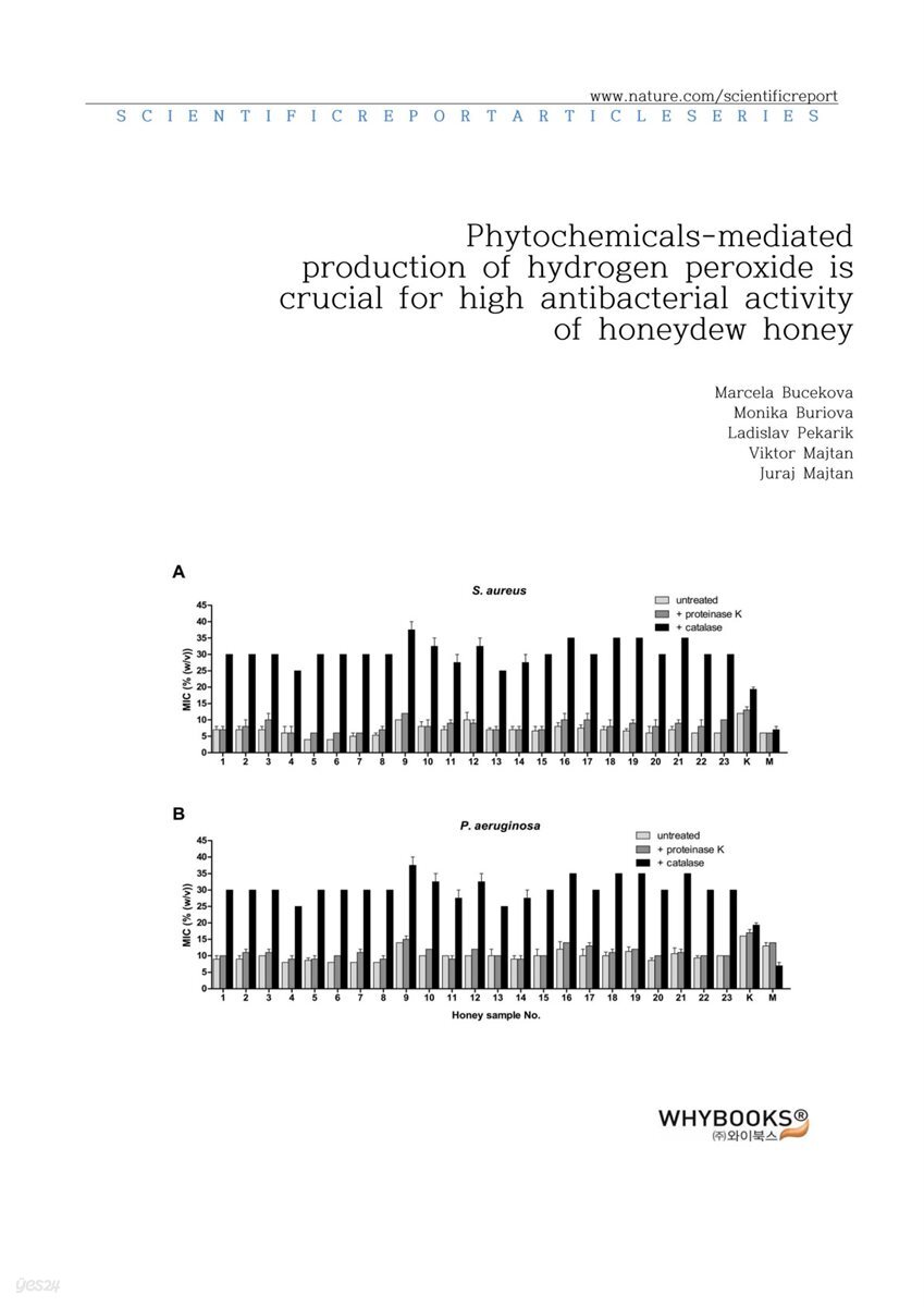 Phytochemicals-mediated production of hydrogen peroxide is crucial for high antibacterial activity of honeydew honey