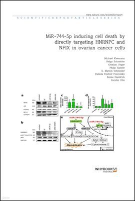 MiR-744-5p inducing cell death by directly targeting HNRNPC and NFIX in ovarian cancer cells