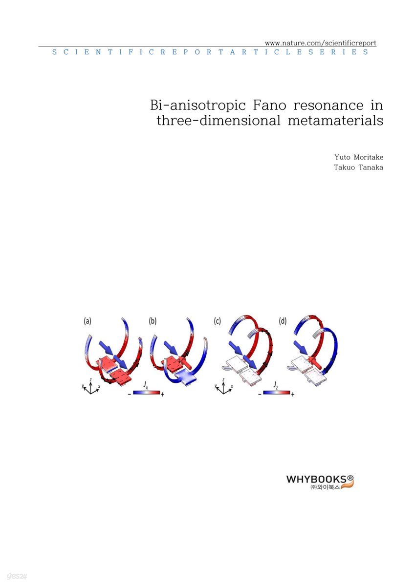 Bi-anisotropic Fano resonance in three-dimensional metamaterials