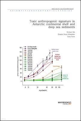 Toxic anthropogenic signature in Antarctic continental shelf and deep sea sediments
