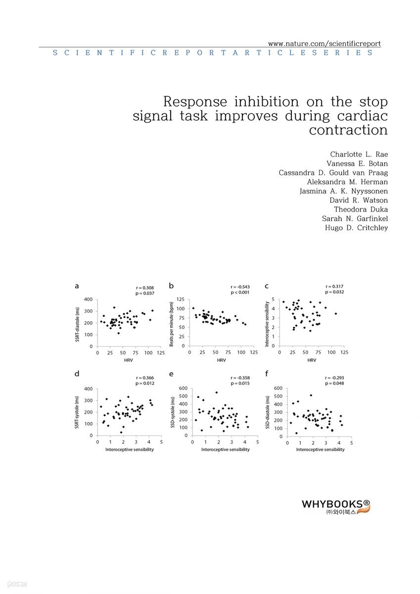 Response inhibition on the stop signal task improves during cardiac contraction