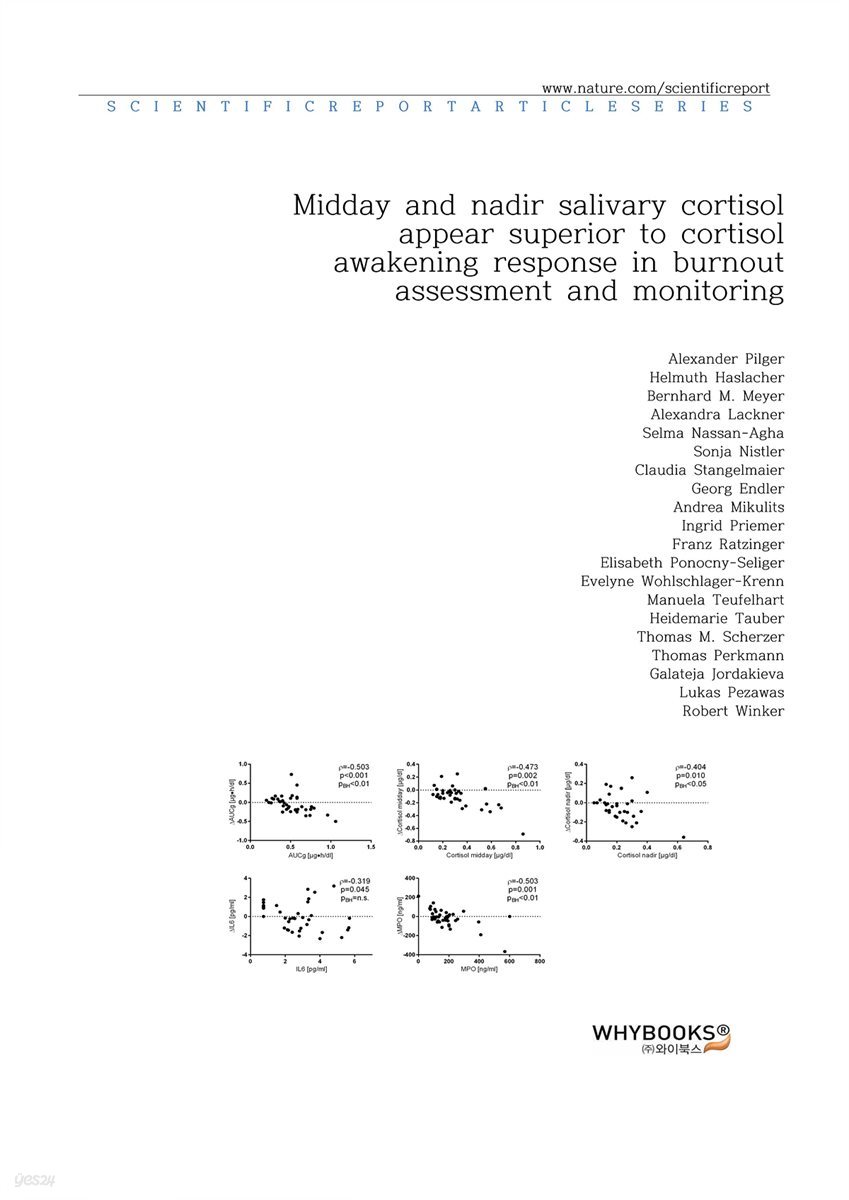 Midday and nadir salivary cortisol appear superior to cortisol awakening response in burnout assessment and monitoring