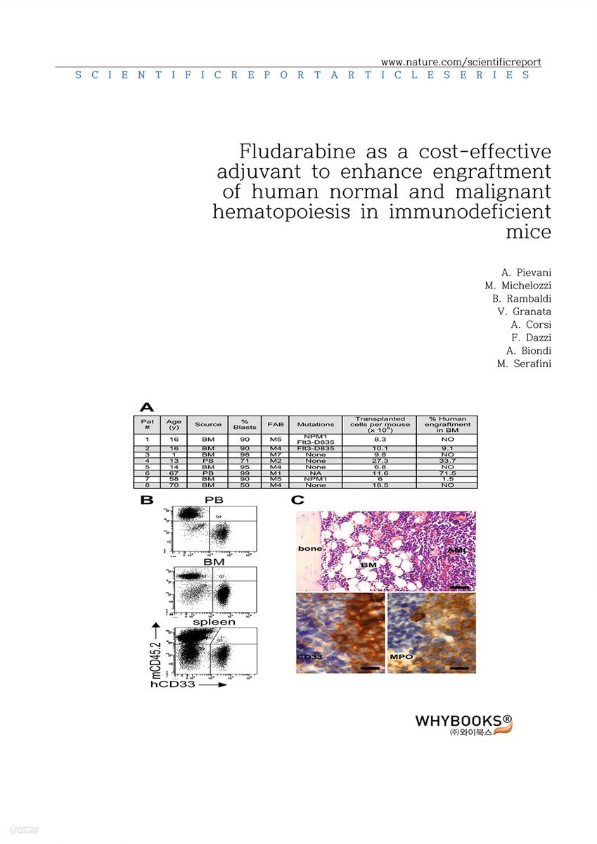 Fludarabine as a cost-effective adjuvant to enhance engraftment of human normal and malignant hematopoiesis in immunodeficient mice